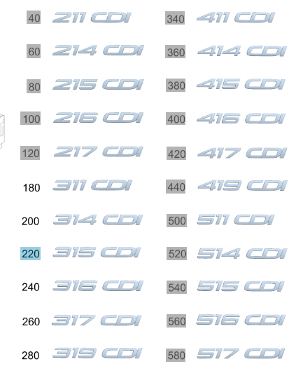 Mercedes-Benz Sprinter 315 CDI Badge